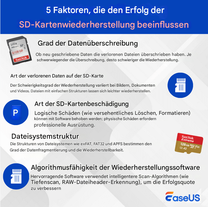 Faktoren, die den Erfolg der SD-Kartenwiederherstellung beeinflussen