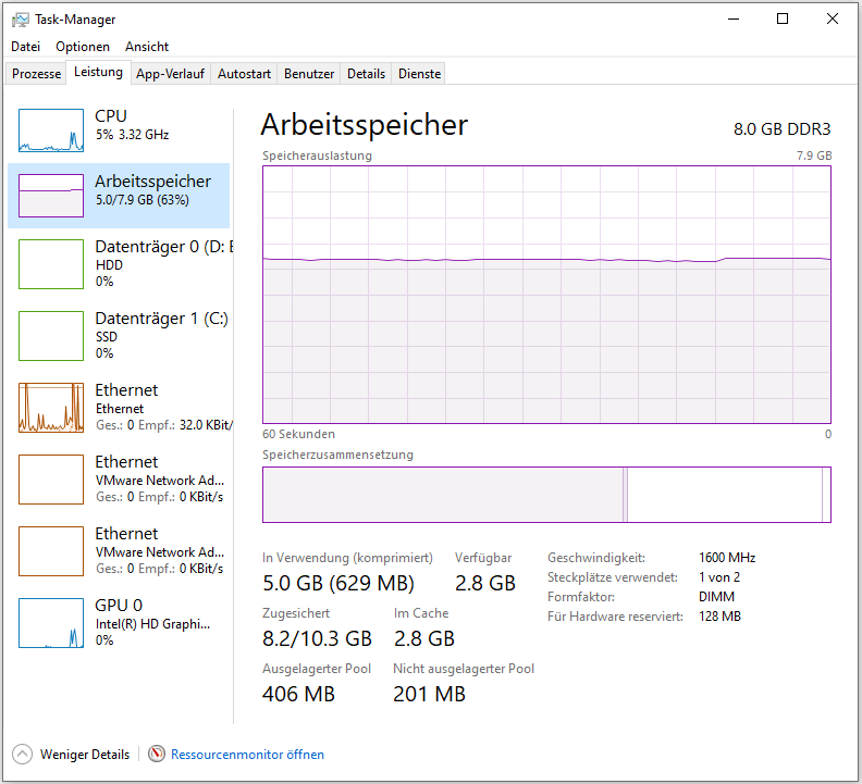 SSD oder Arbeitspeicher: Welche Aufrüstung kann die Computerleistung ...