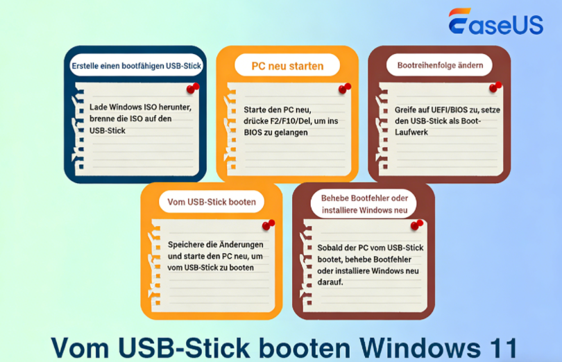 Prozess zum Booten von USB