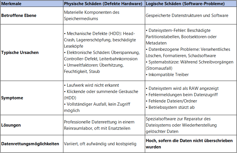 defekte-festplatten-typen.png