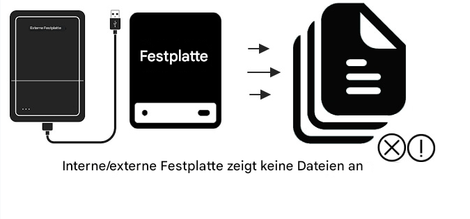 Festplatte, externe Festplatte zeigt keine Dateien an