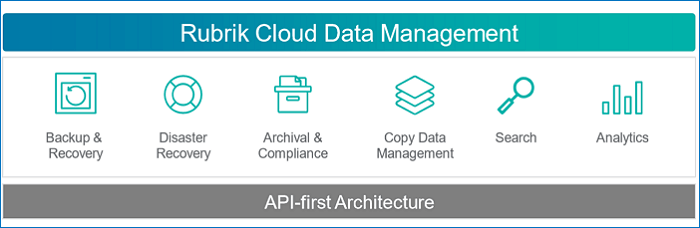Rubrik Cloud-Datenverwaltung