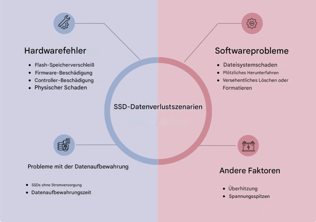 ssd-datenverlust.png