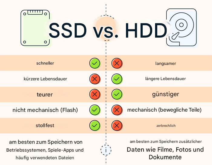 SSD vs HDD