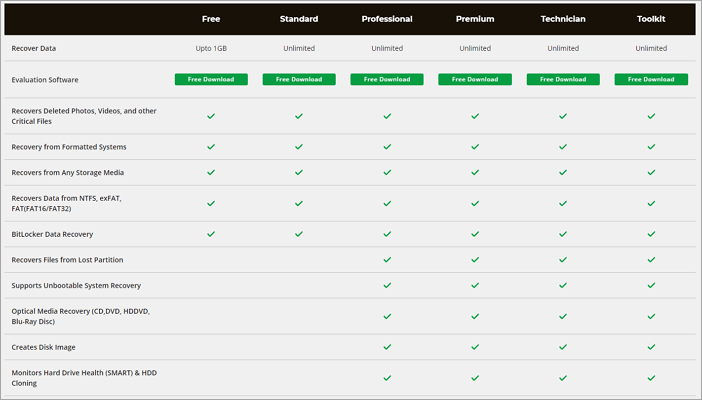 Stellar Data Recovery-Pläne