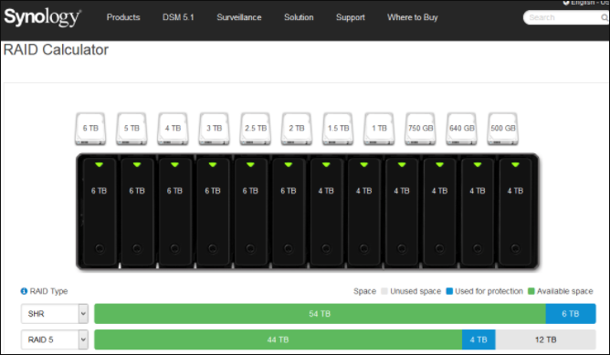 Synology Raid-Rechner