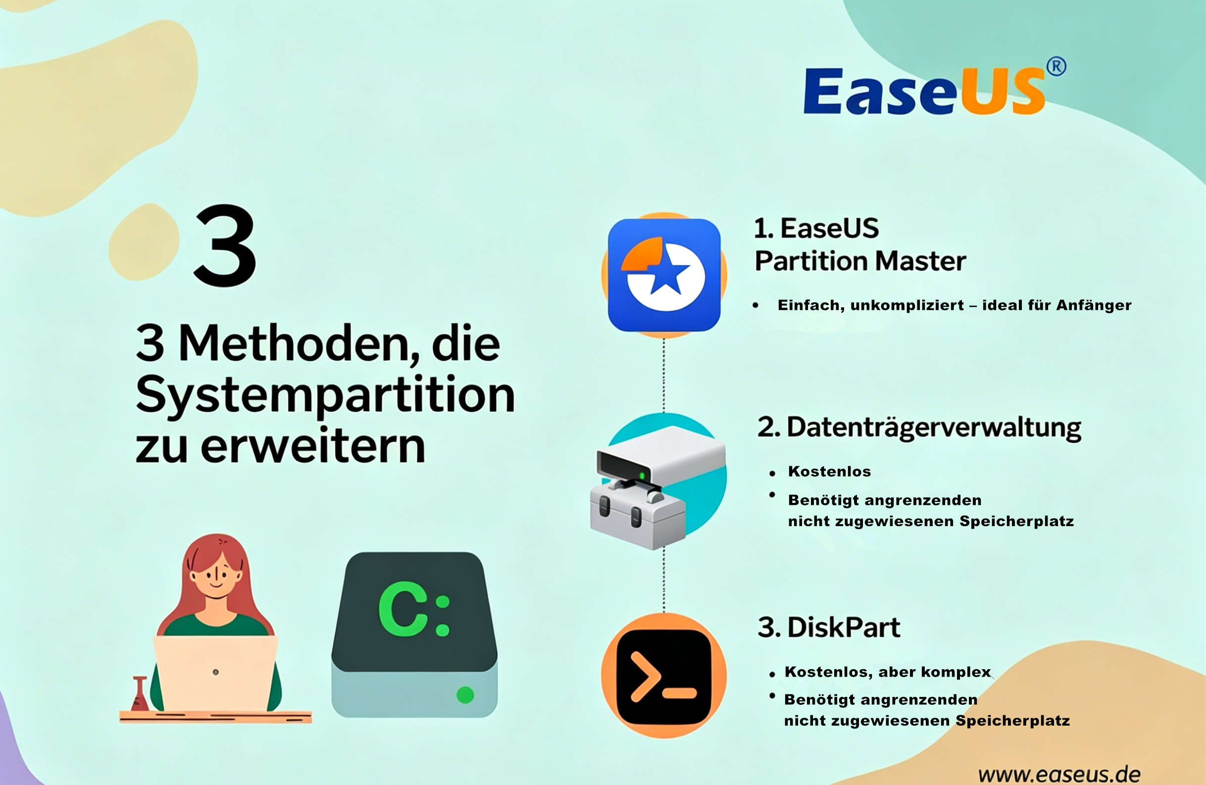 Abdeckung der Systempartition erweitern