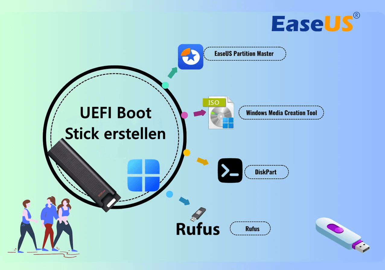 uefi bootfähigen usb stick erstellen