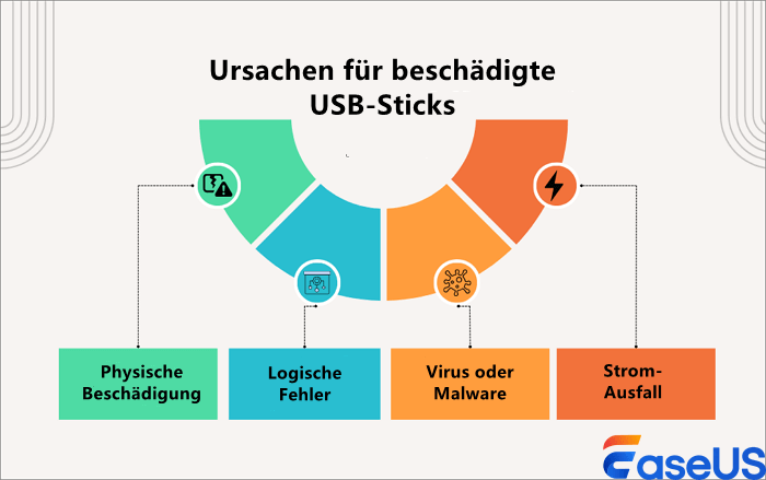 ursachen für eine beschädigte usb