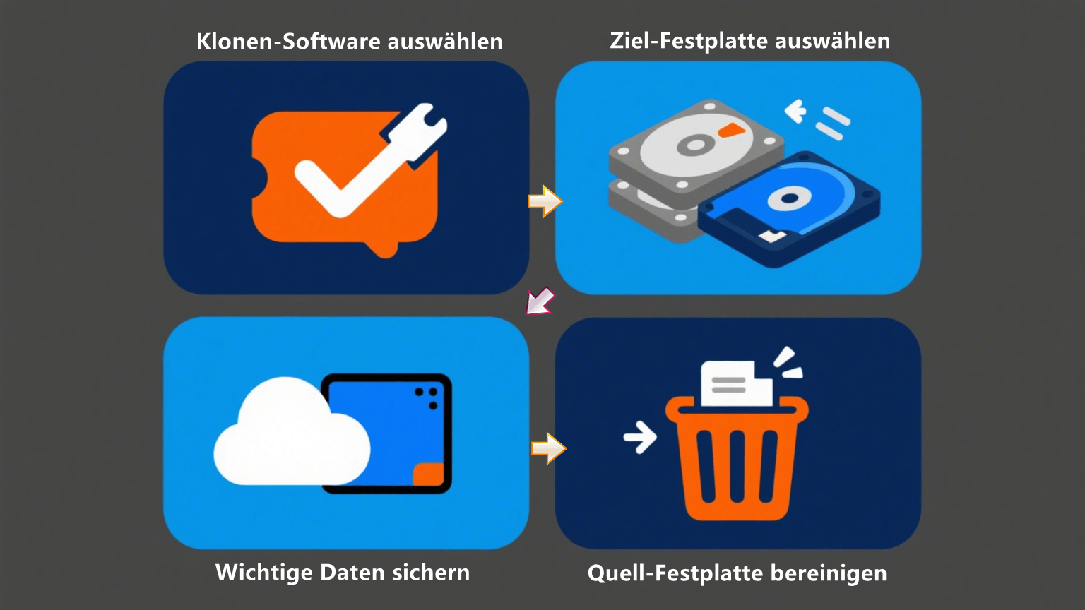 Vorbereitungen anfertigen