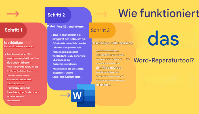 Wie funktioniert das Word-Reparaturtool?
