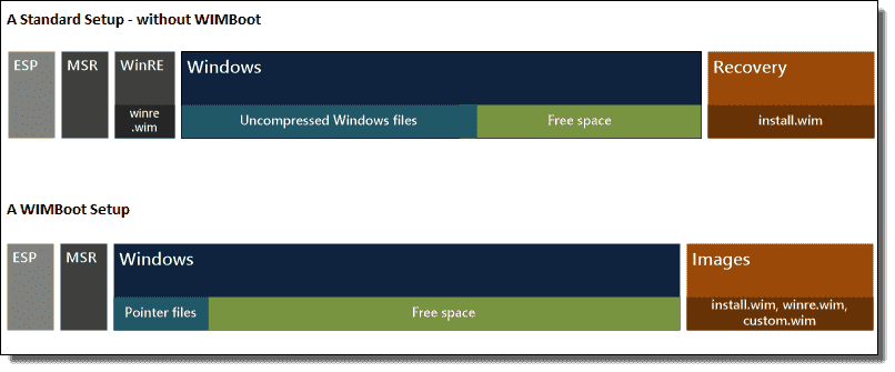 Wimboot funktioniert