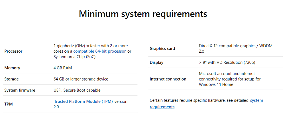 Windows 11 Systemanforderungen