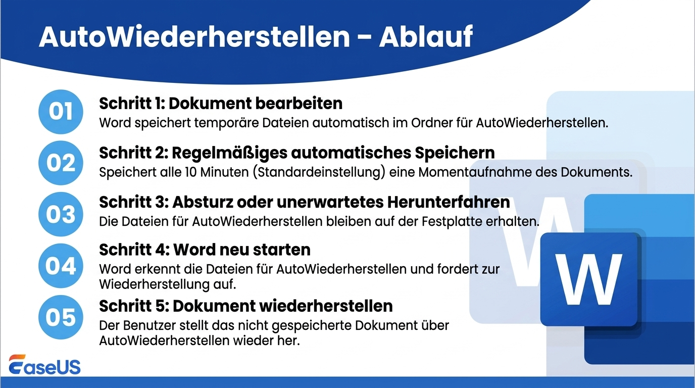 Workflow für die automatische Wiederherstellung