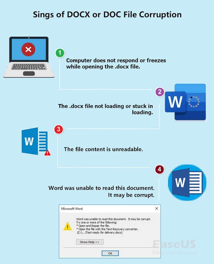 Anzeichen für die beschädigten DOCX- oder DOC-Dateien