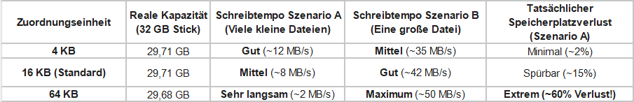 zuordnungseinheit-testbericht.png