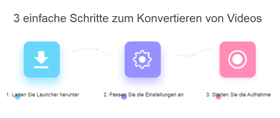 Bildschirm ohne Verzögerung aufzeichnen - FVC Free Screen Recorder