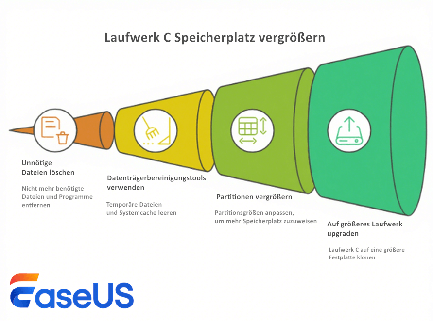increase-c-drive-space-image.png