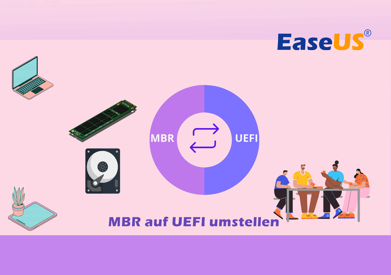 MBR zu UEFI Konvertierung