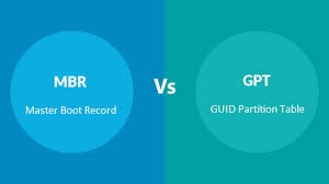 MBR oder GPT