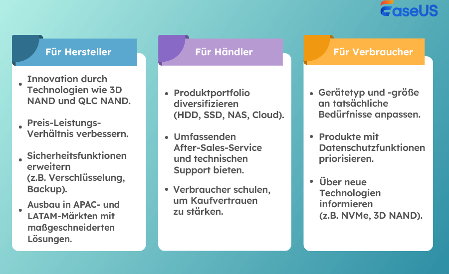 Marktempfehlungen