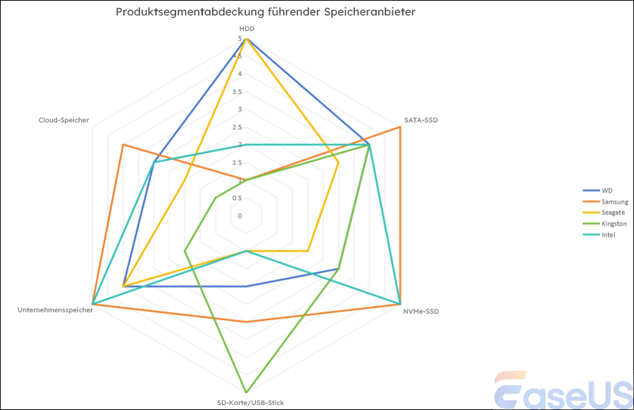 Produktsegmentabdeckung