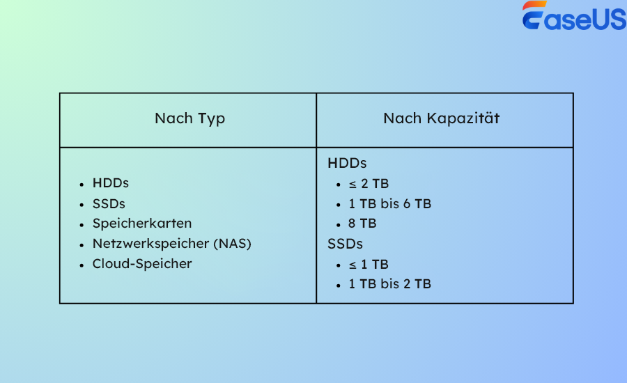 Speichergerätetypen