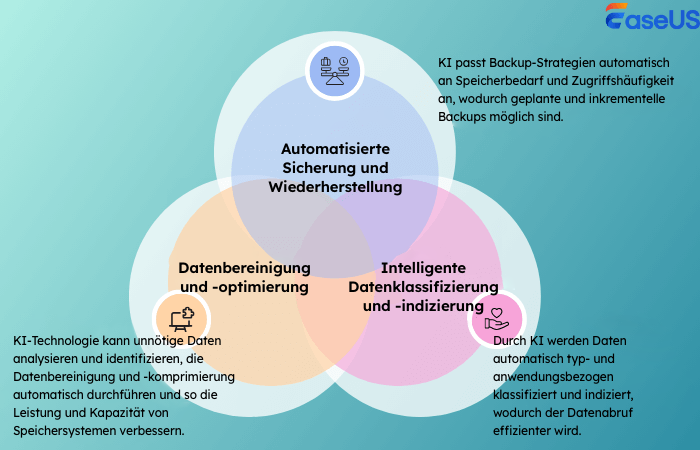 KI-gesteuertes Datenmanagement
