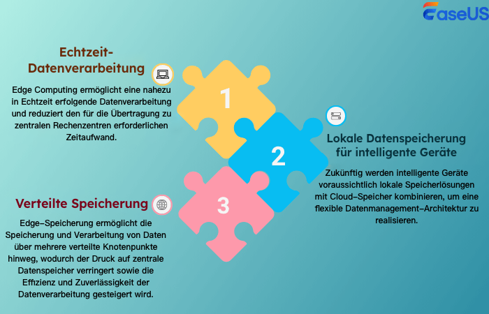 Edge-Speicherung und Datenverarbeitung