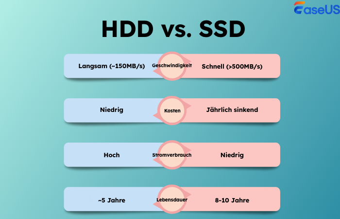 HDD vs. SSD