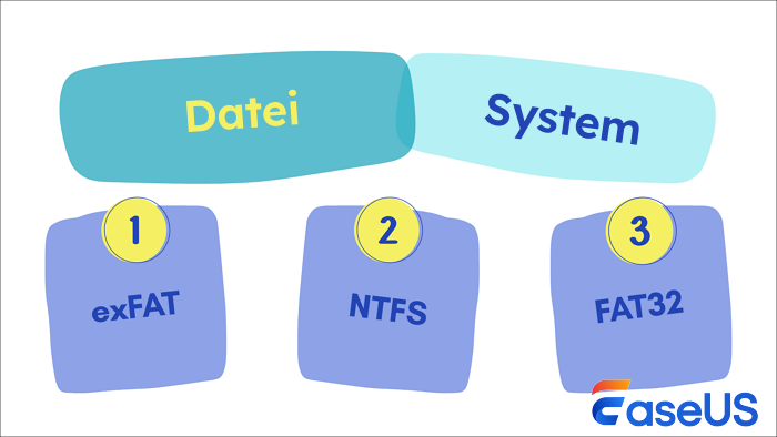 Dateisystem für externe Festplatten