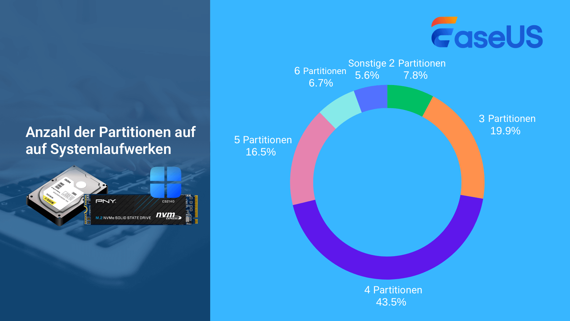 Anzahl der Partitionen auf dem Systemlaufwerk.png