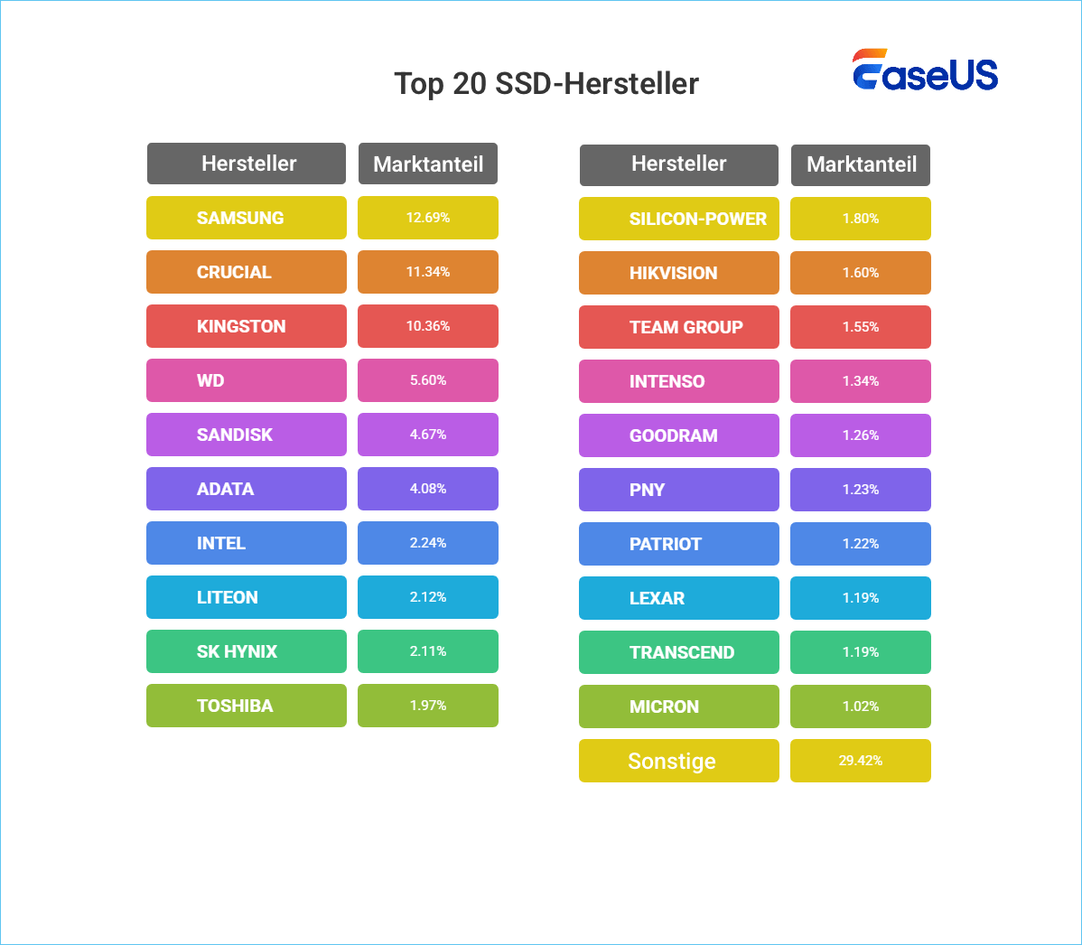 Top 20 SSD-Hersteller