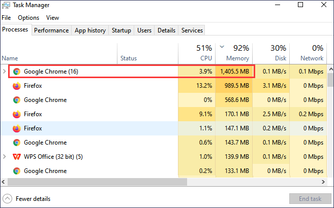 Google Chrome verbraucht zu viel Speicher