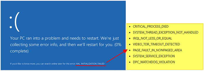 BSOD-Fehler in Windows 10