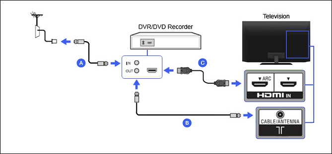 von firestick auf dvd recorder aufnehmen