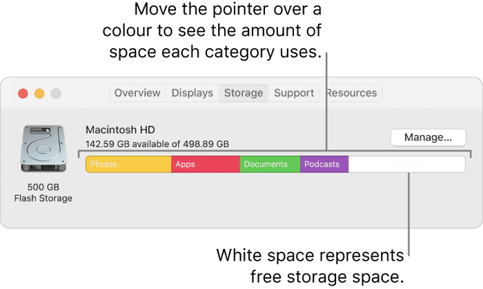 Mac-Geräte-Speicherplatz prüfen, um macOS Ventura nicht installieren zu können