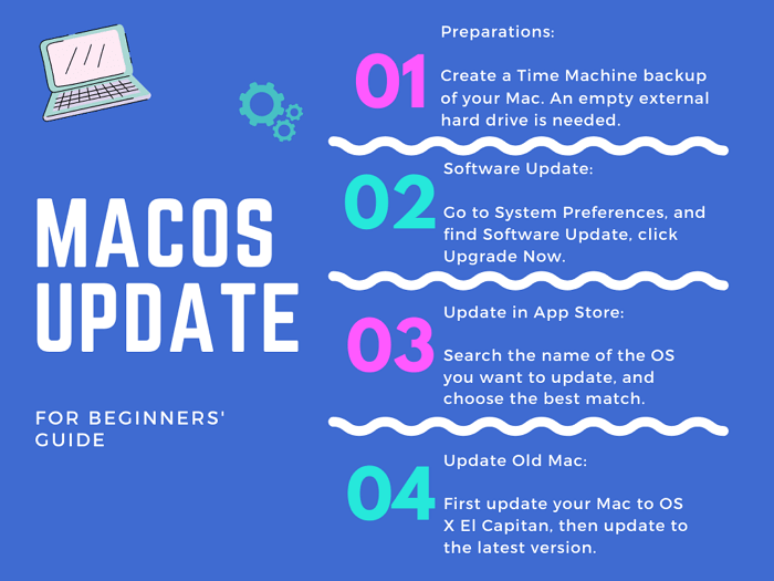 Macos-Update
