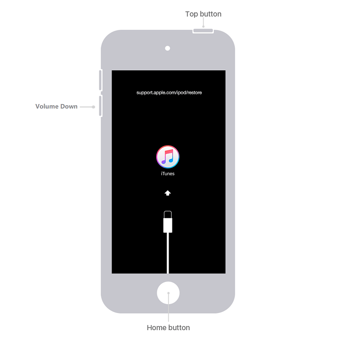 So setzen Sie den iPod auf die Werkseinstellungen zurück