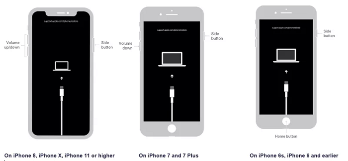 iPhone in den Wiederherstellungsmodus versetzen