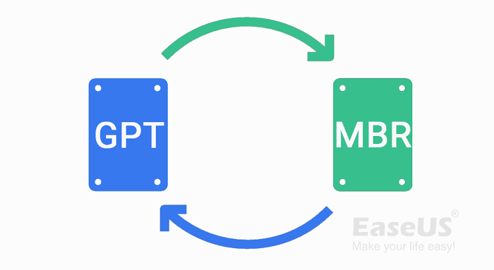 Konvertierung von MBR zu GPT