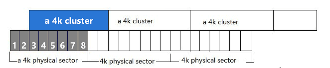 Warum wird nach dem Klonen des Betriebssystems von einer Festplatte auf eine SSD ein 4k-Abgleich durchgeführt?