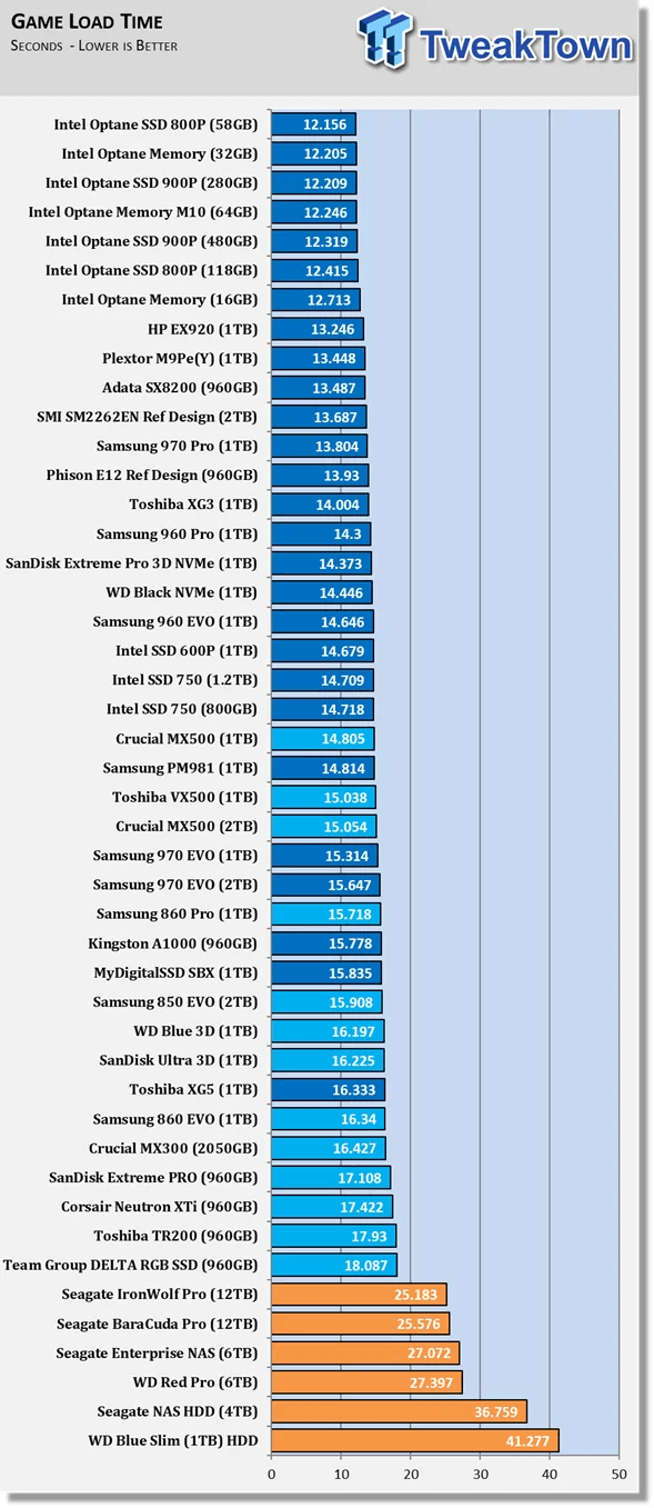 heritage despise Less than Ist die SSD-Geschwindigkeit für Spiele wichtig? Ja oder Nein (2022 Test und Anleitung) - EaseUS heritage despise Less than Ist die SSD-Geschwindigkeit für Spiele wichtig? Ja oder Nein (2022 Test und Anleitung) - EaseUS