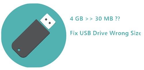 USB-Stick in falscher Größe reparieren