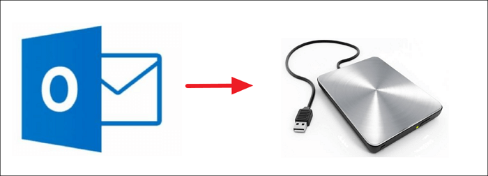Sicherung von Outlook-E-Mails auf einer externen Festplatte