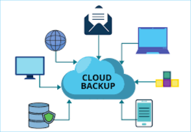 Cloud-Backup-Dienst