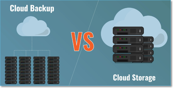 Cloud-Backup vs. Cloud-Speicher