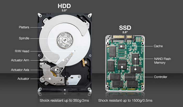hdd und ssd vergleich