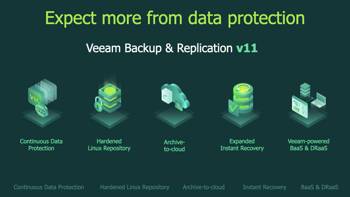 Veeam-Sicherung