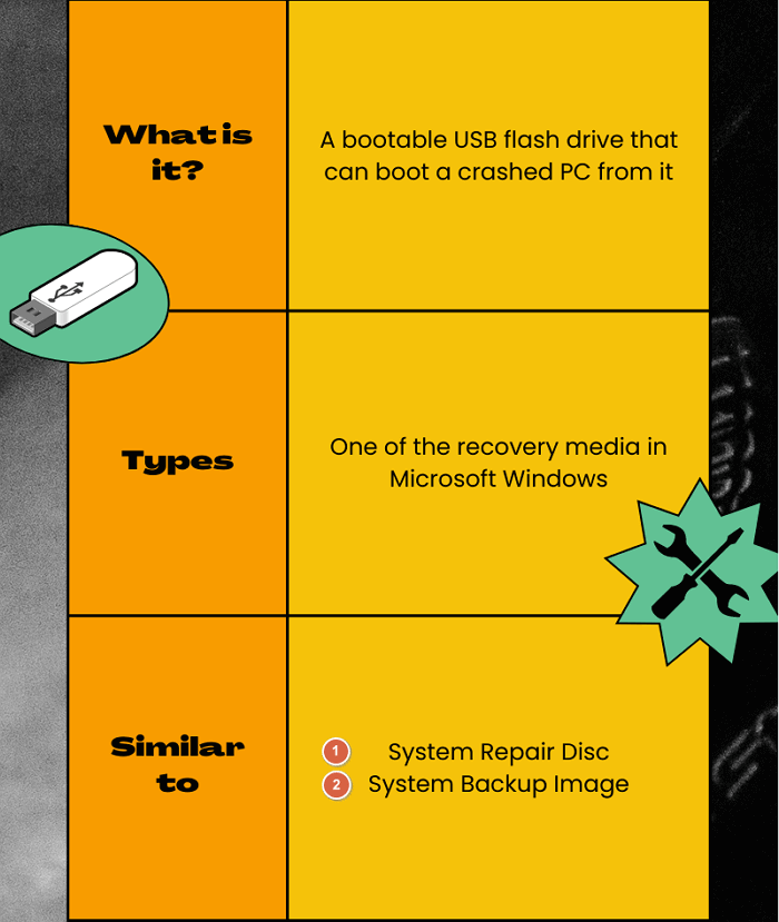 windows 10 wiederherstellung usb infografik